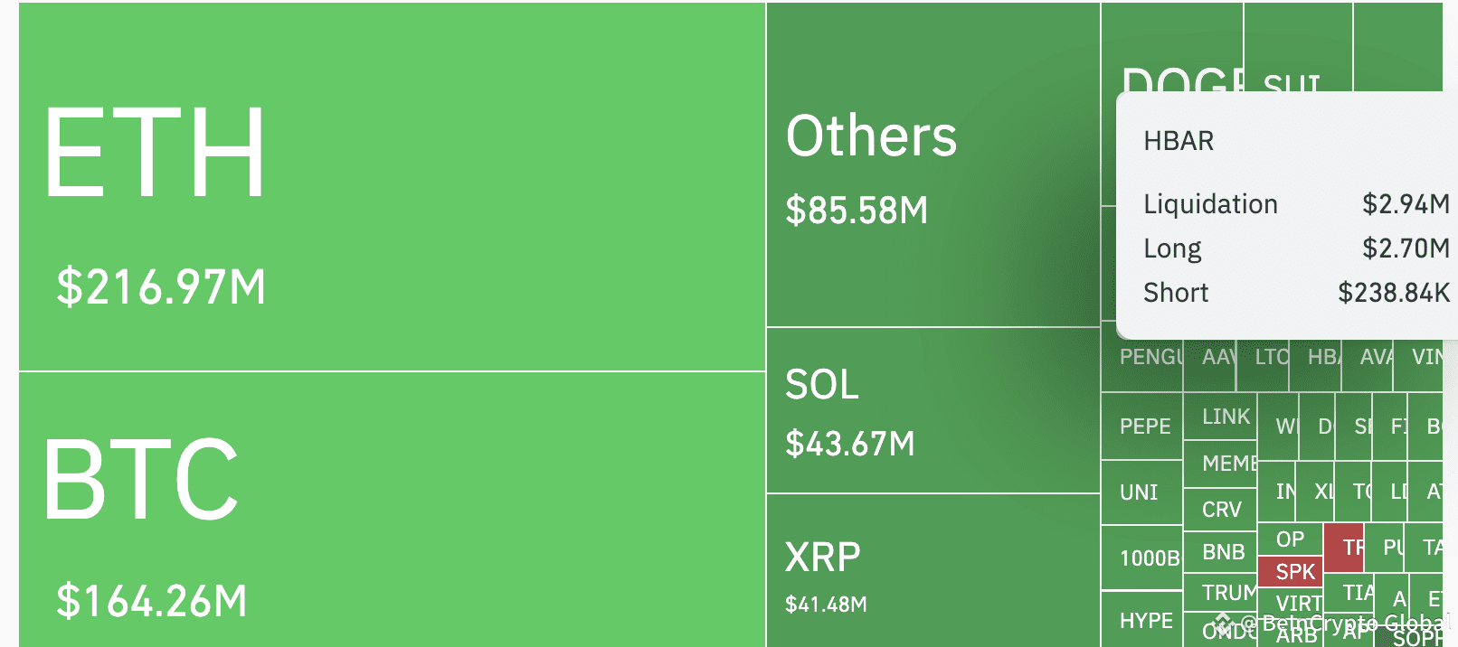 Crypto Liquidation Heatmap.