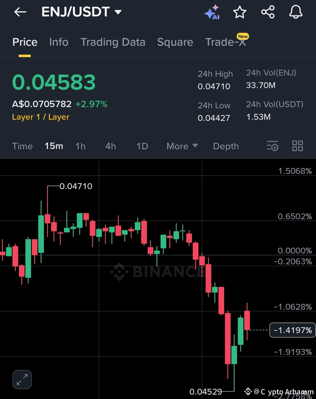 Latest #enjin News, Opinions and Feed Today | Binance Square