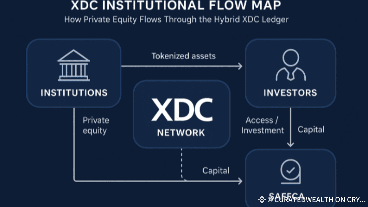 xdc 関連最新ニュース、オピニオン、今日のフィード | Binance Square