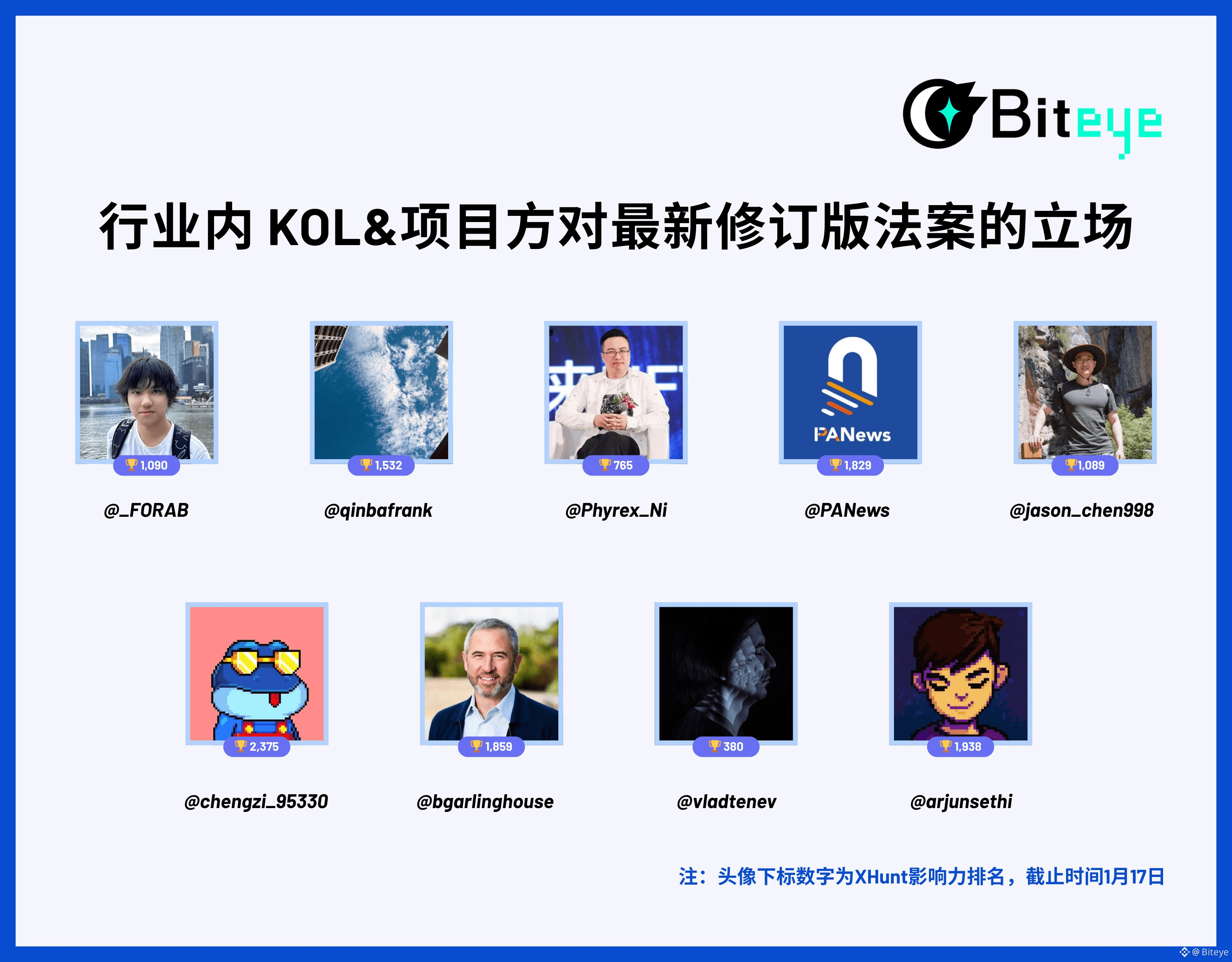 AI L1 Deep Research Report Series on Sentient: $85 Million to Build an Open  AI Platform | Biteye on Binance Square