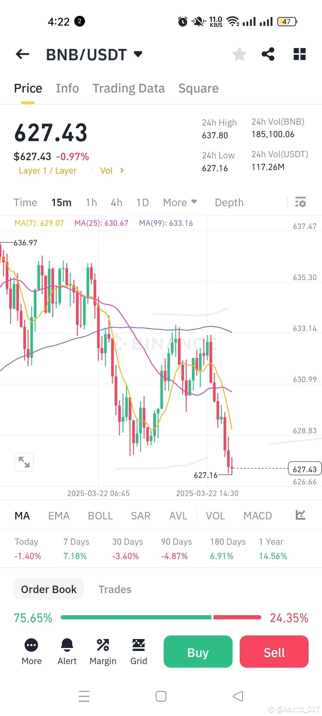 🚀 The $BNB coin prediction looks promising, with potential | Aamir_017 on  Binance Square