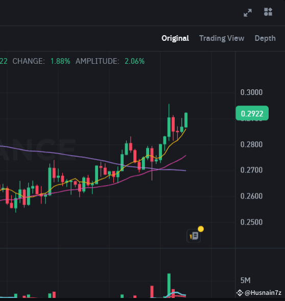 🚀🔥 $SHELL BREAKOUT? | NEXT STOP: $0.30? 📈 $SHELL surges | Crypto ...