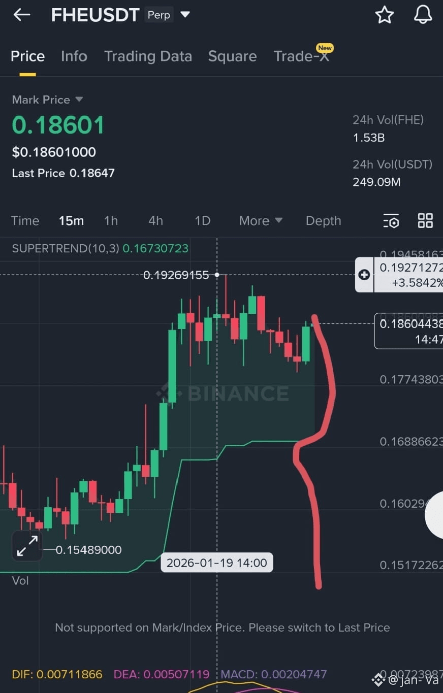 Profil de jan- Va | Binance Square