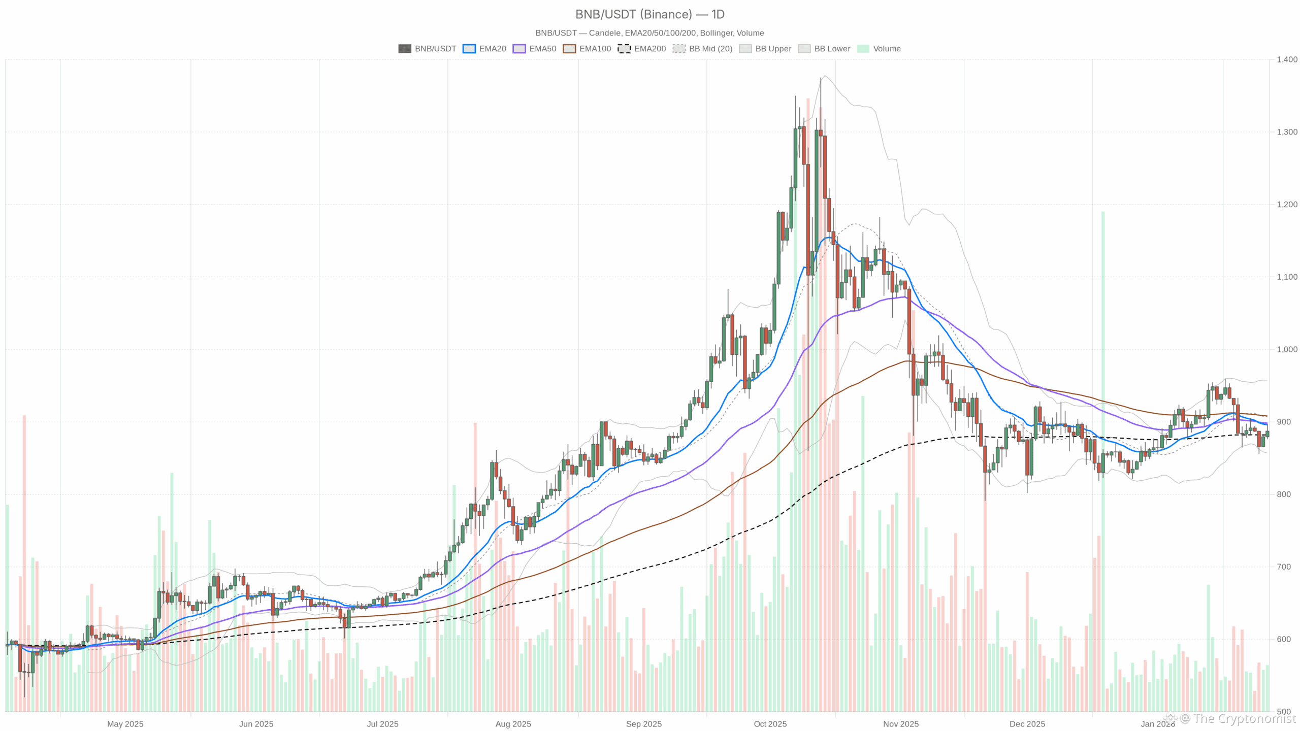 5 Best Free Bitcoin Cloud Mining Platforms for Beginners in 2025: Earn  Passive Income Effortlessly | The Cryptonomist on Binance Square