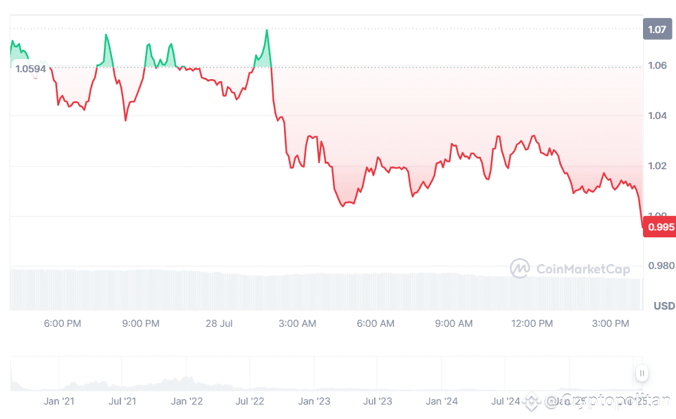 Curve DAO price prediction 2025-2031: Is CRV a good investment?