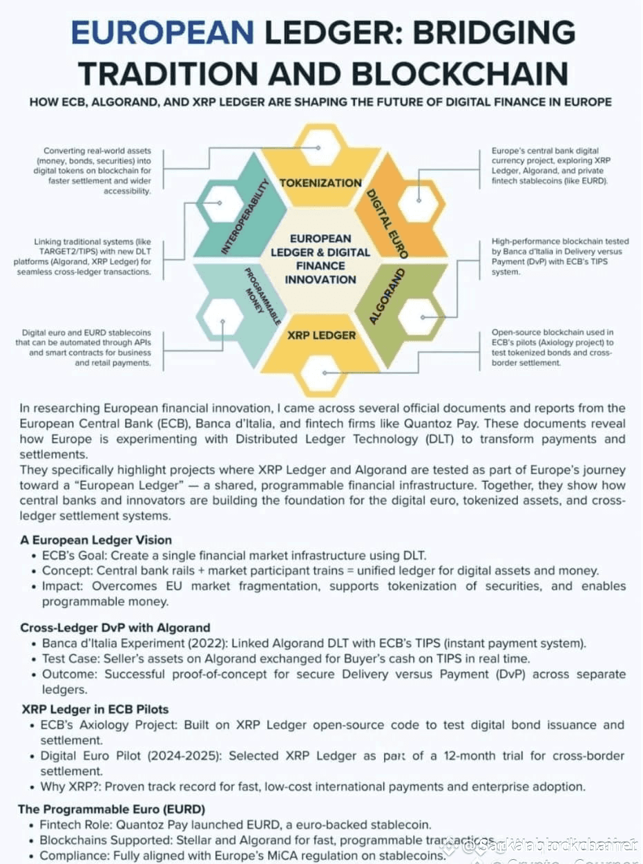 🌍💶 European Ledger = Finance 2.0 🚀 ⚡ ECB + Algorand + XRP | Sarkar  blockchainer on Binance Square
