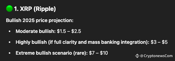 ChatGPT predicts XRP