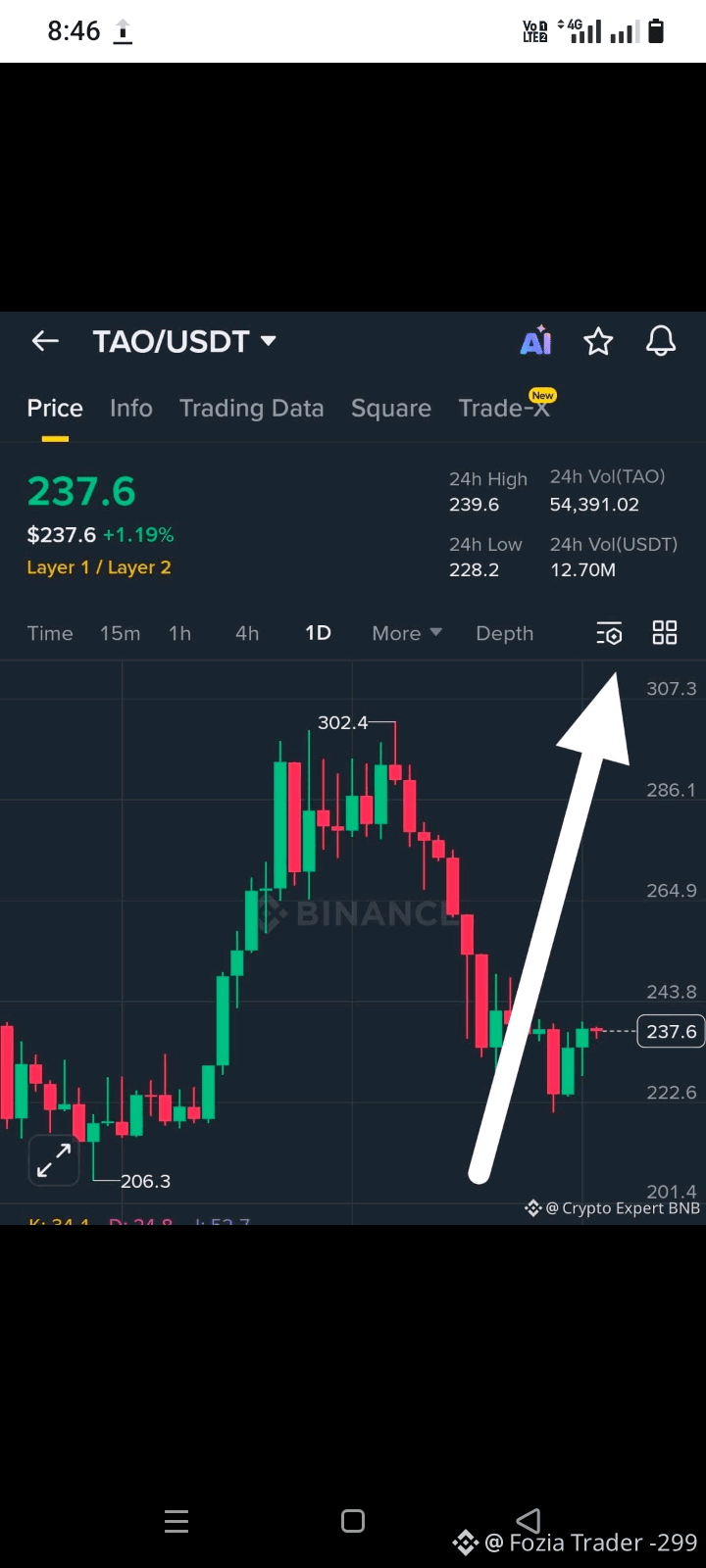 Latest #tao News, Opinions and Feed Today | Binance Square