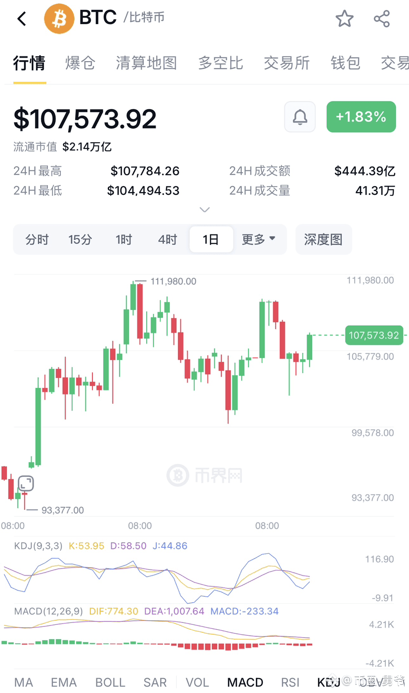 币圈-舅爷的个人资料| 币安广场