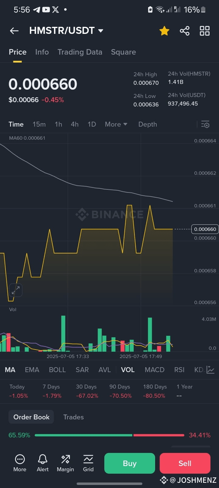 Latest #hamster News, Opinions and Feed Today | Binance Square
