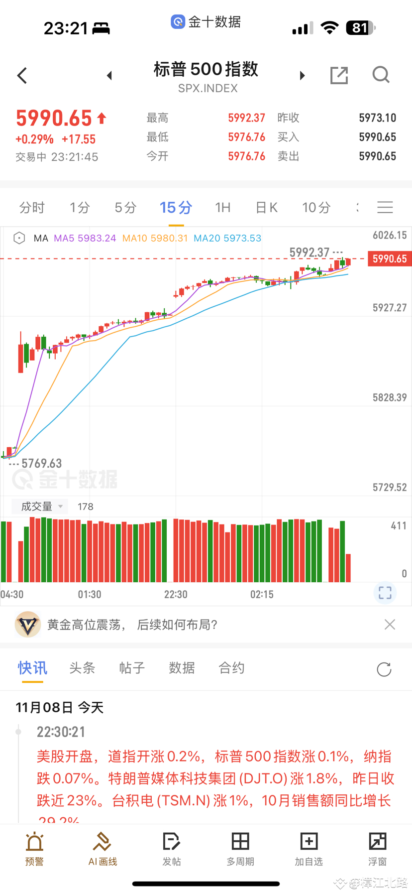 US Stock Market Opening Time Must Follow The Crypto Market On us-stock-market-opening-time-must-follow-the-crypto-market-on