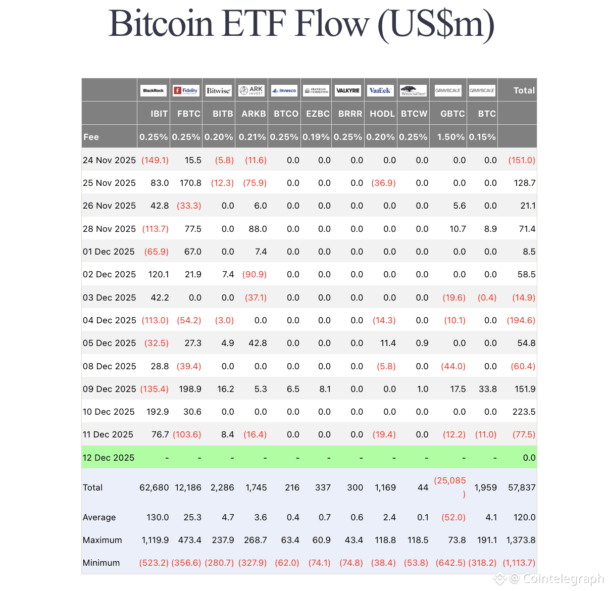 Bitcoin Price, Bitcoin Adoption, Bitcoin ETF, ETF