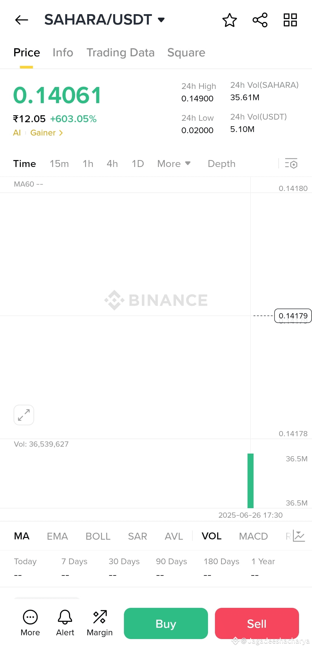 SAHARA 🌍 𝙎𝙖𝙝𝙖𝙧𝙖 𝙏𝙝𝙚 𝘼𝙄-𝙋𝙤𝙬𝙚𝙧𝙚𝙙 | Jagadeeshacharya on  Binance Square
