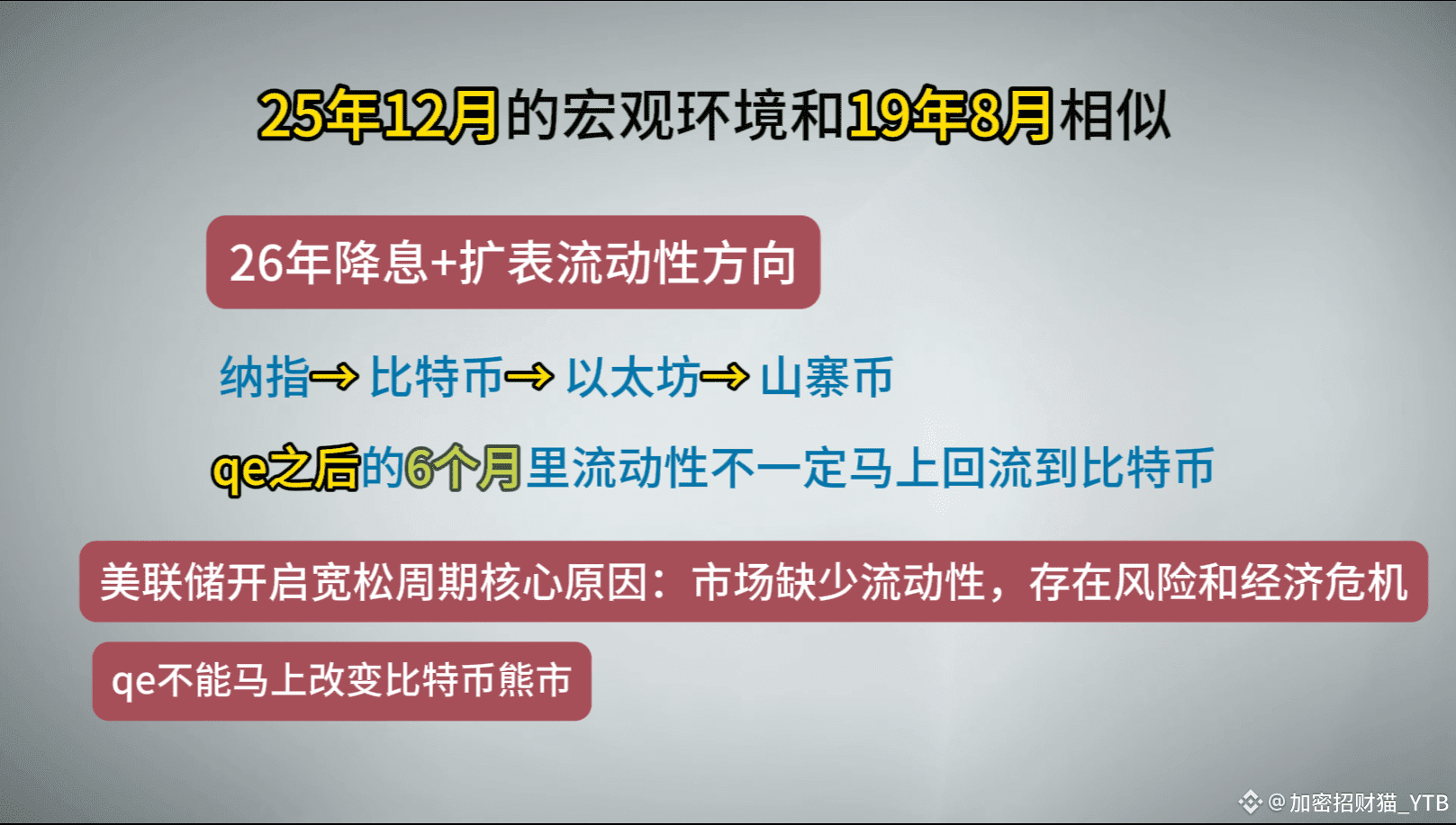 降息+扩表来了！比特币牛市继续？会改变4年周期吗？ | 加密招财猫_YTB on Binance Square