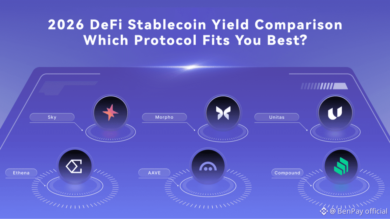 今日#defi 最新资讯、观点和推送| 币安广场