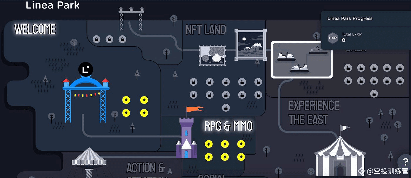 Linea到底什么时候才空投| 空投训练营on Binance Square