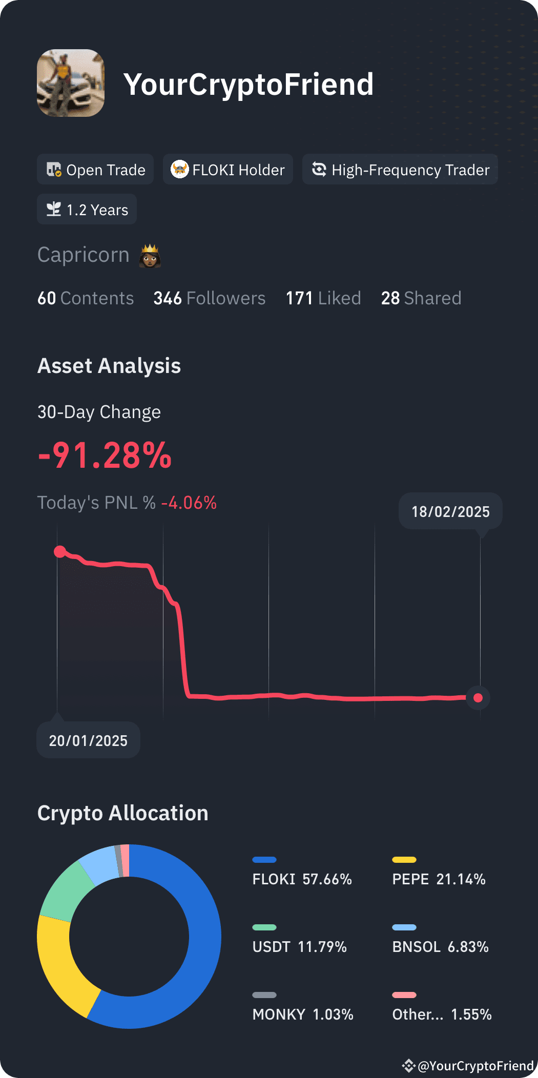 i-lost-all-my-funds-almost-400-dollars-this-is-all-that-is