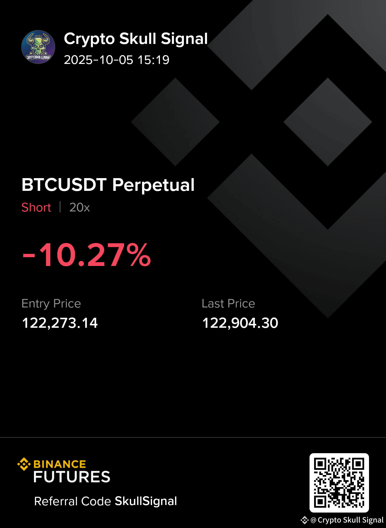 BTC short holding 😜 | Crypto Skull Signal on Binance Square
