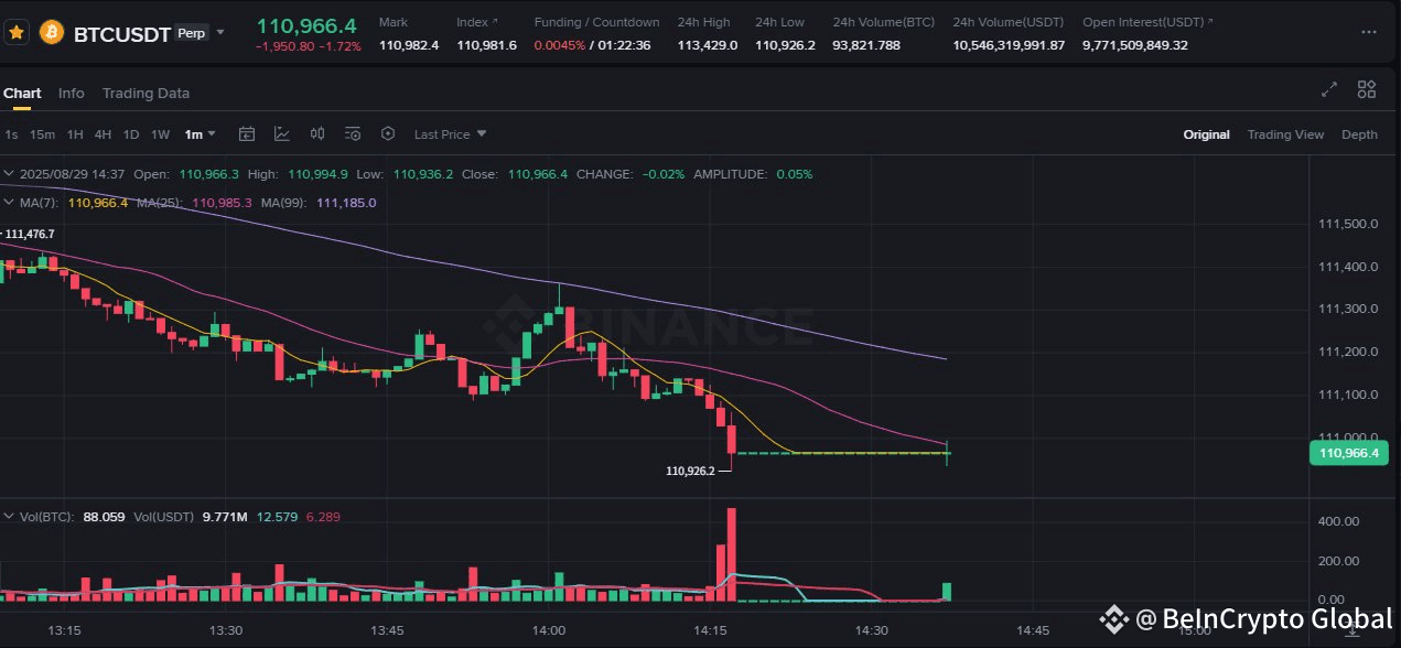 Binance futures downtime