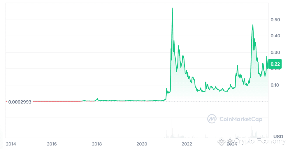 Troller Cat presale Stage 17 price, Troller Cat vs Dogecoin price prediction, Best crypto to invest meme coins 2025, Troller Cat staking 69% APY, Dogecoin current market cap, Troller Cat referral program rewards, Dogecoin all-time high chart, Ethereum-based meme coin presale, Deflationary meme coin price growth, Buy TCAT before price increase.