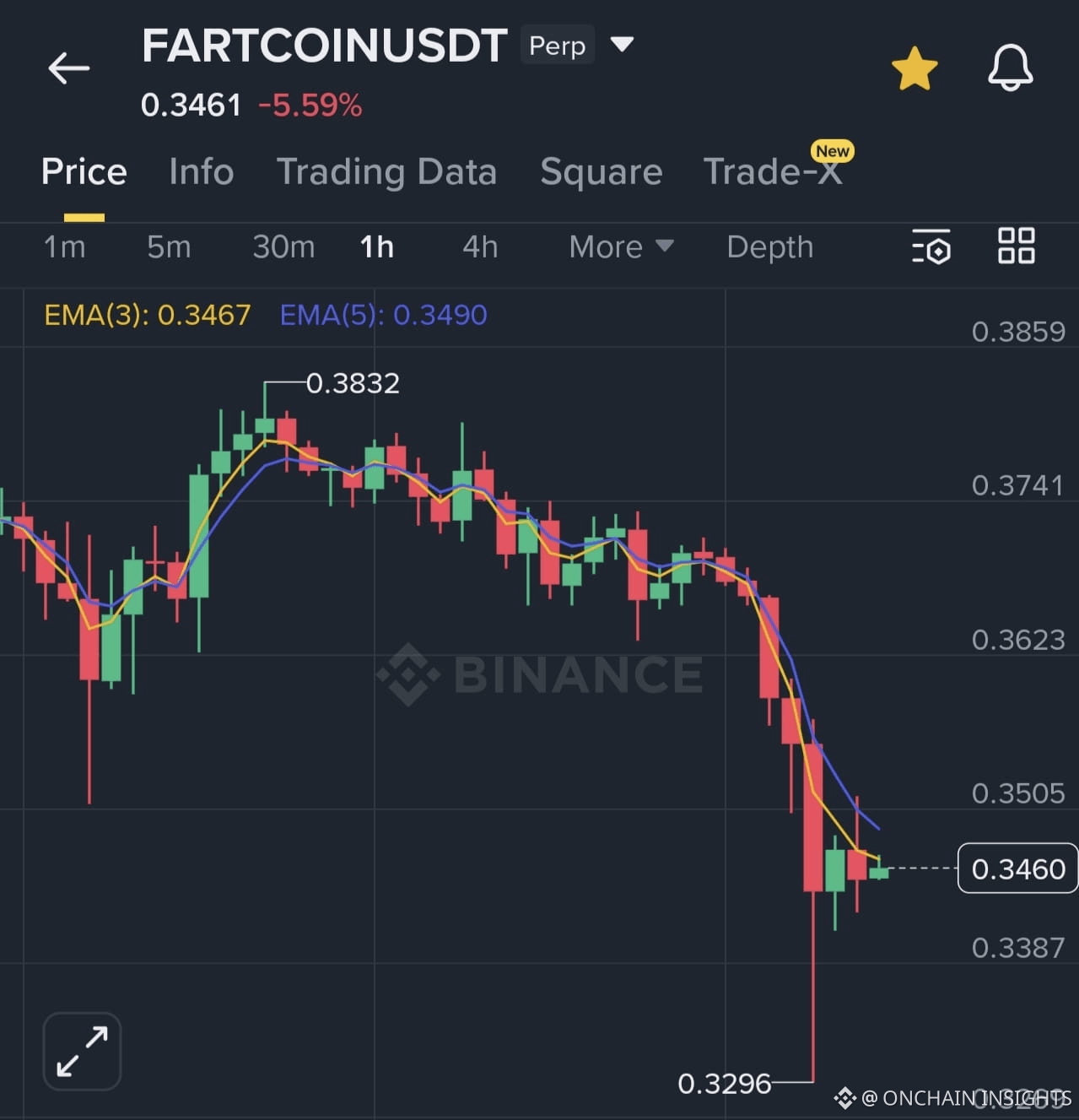 Fartcoin Price Today | Binance Alpha New Listing, Airdrop & Charts