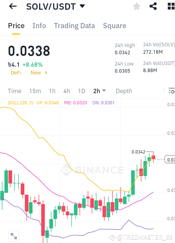 $SOLV Time to Buy Solv Token – A Golden Opportunity! 🚀📈 T | TREDMASTER ...