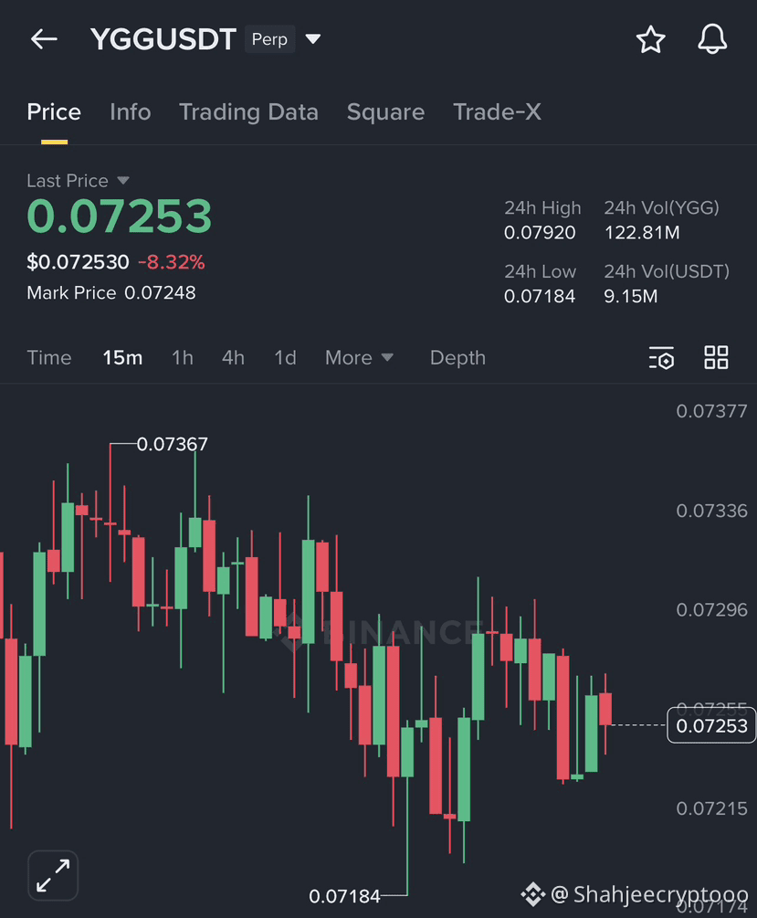 Latest #ygg News, Opinions and Feed Today | Binance Square