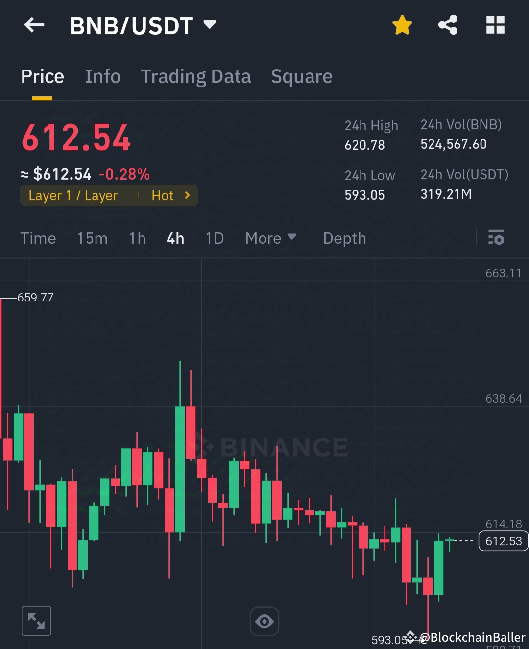 Latest #altcoinnextmove News, Opinions and Feed Today | Binance Square