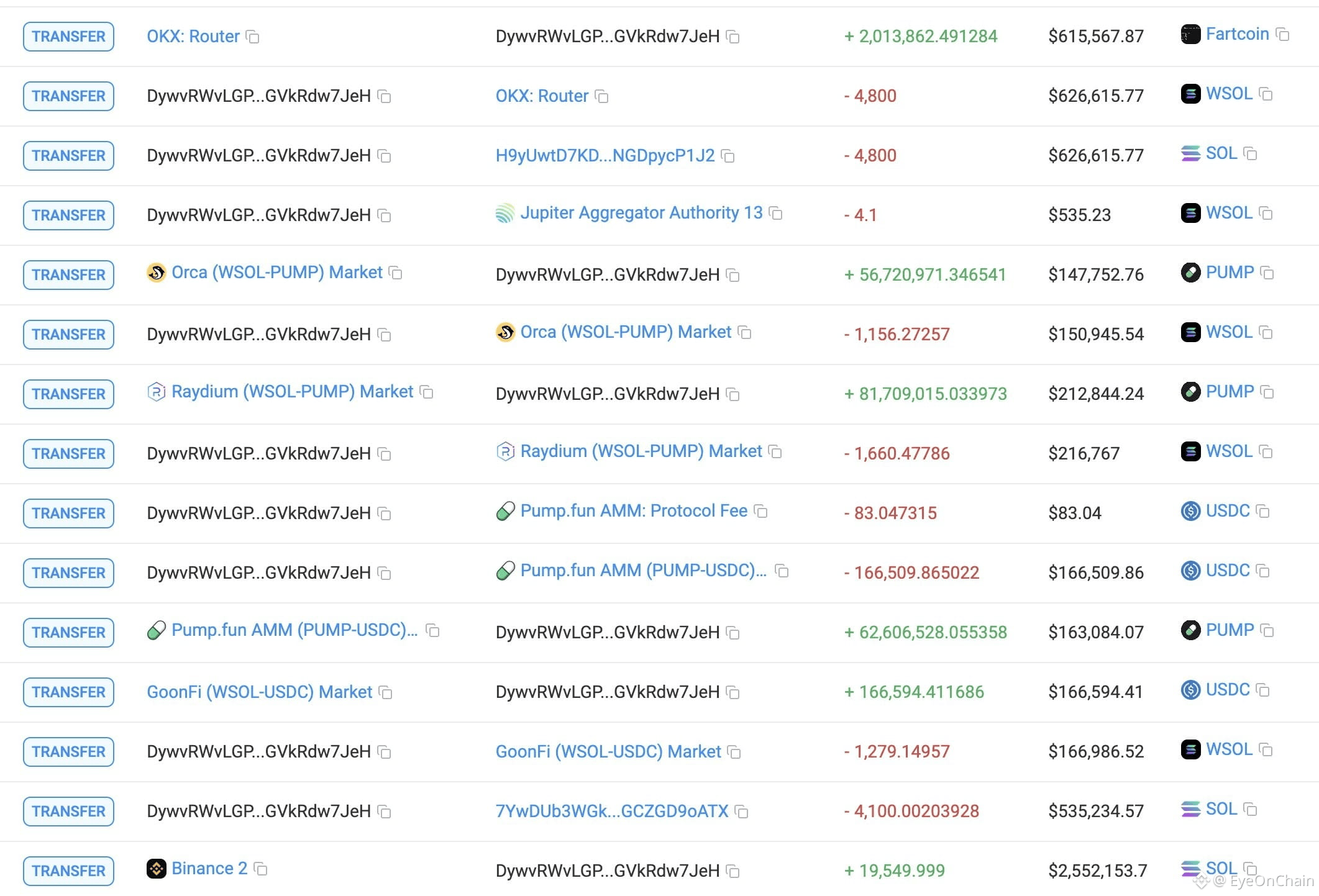 MetaDAO (new) Price Today | META to USD Live Price, Market Cap & Chart