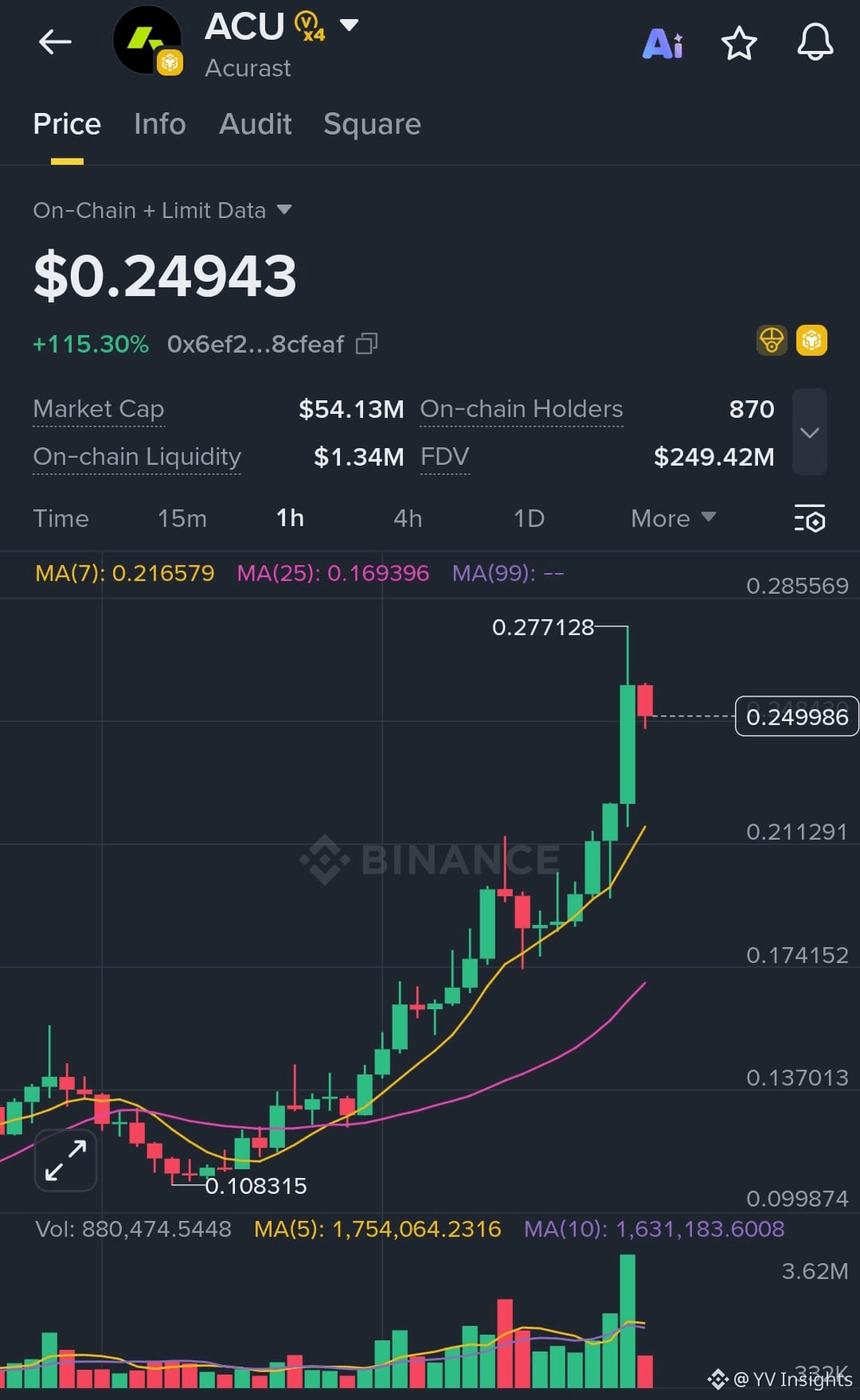 Latest #acurast News, Opinions and Feed Today | Binance Square