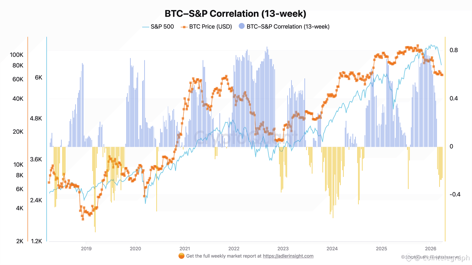 Cryptocurrencies, Bitcoin Price, Technology, Bitcoin Regulation, Adoption, Markets, United States, Cryptocurrency Exchange, Price Analysis, Market Analysis