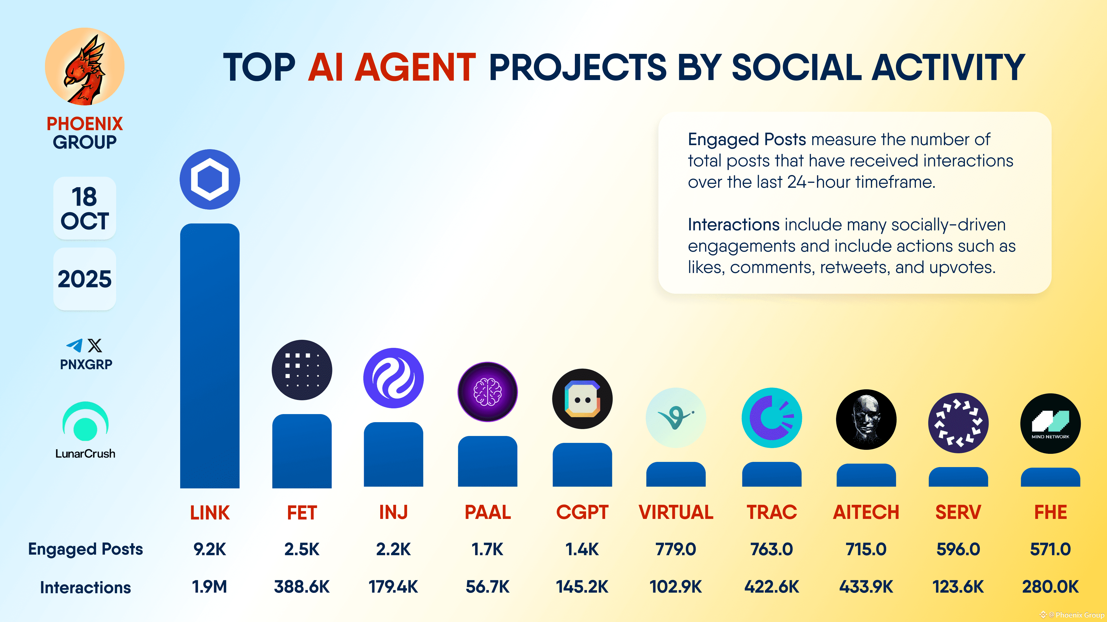 Latest #trac News, Opinions and Feed Today | Binance Square