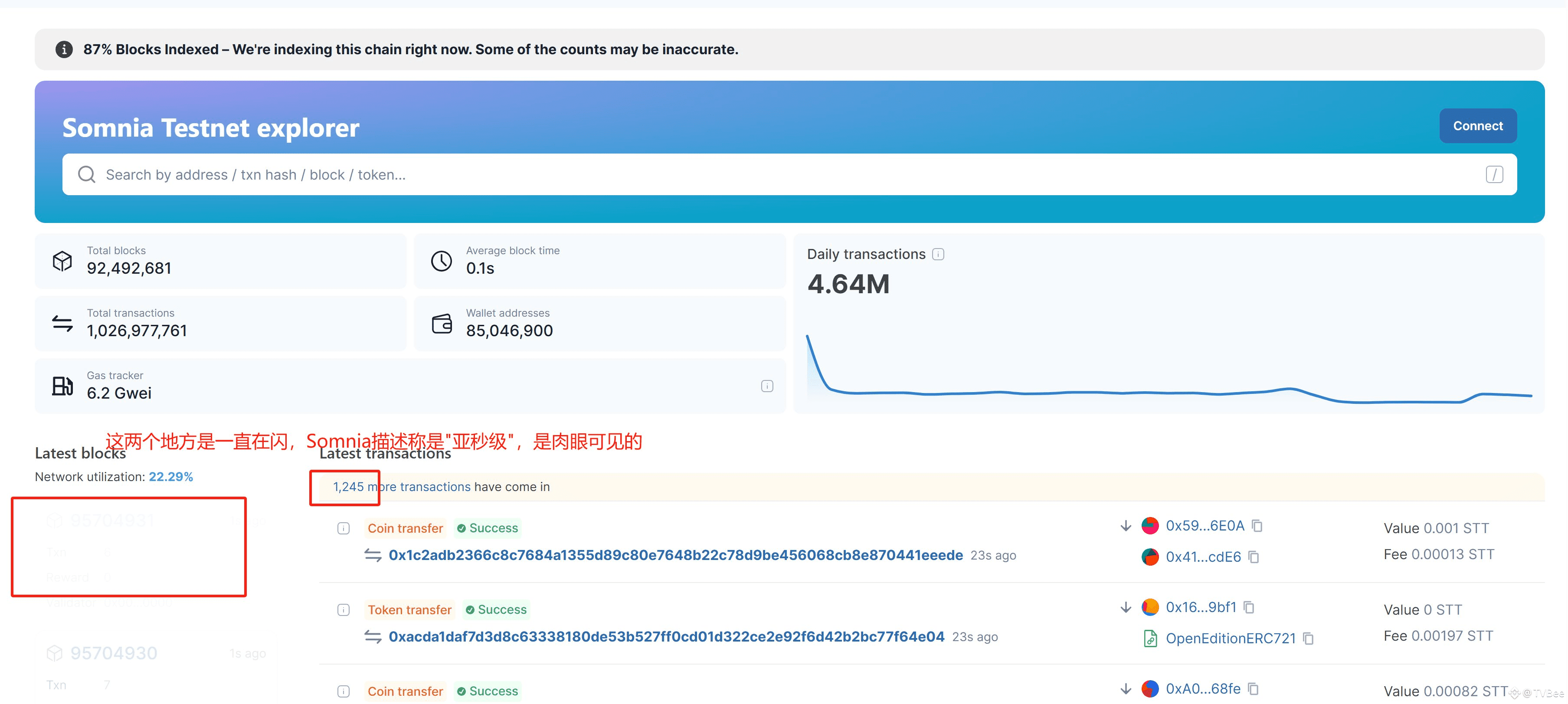 Is Somnia, claiming to be the fastest and most cost-effective parallel EVM  Layer 1, just boasting? | TVBee on Binance Square