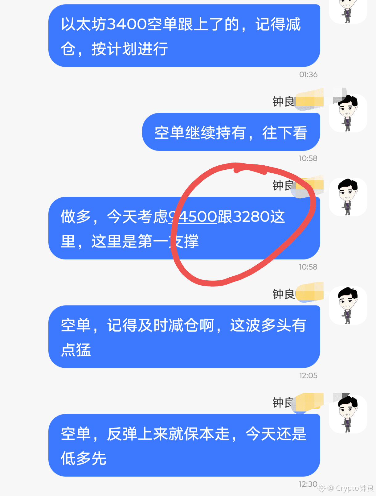 以太坊小时图走了个W形态，下方3280今天有没有接多呢？如果没有多进去，目前又是中间位置，不好入场了！高空，尽量靠近34 | Crypto钟良