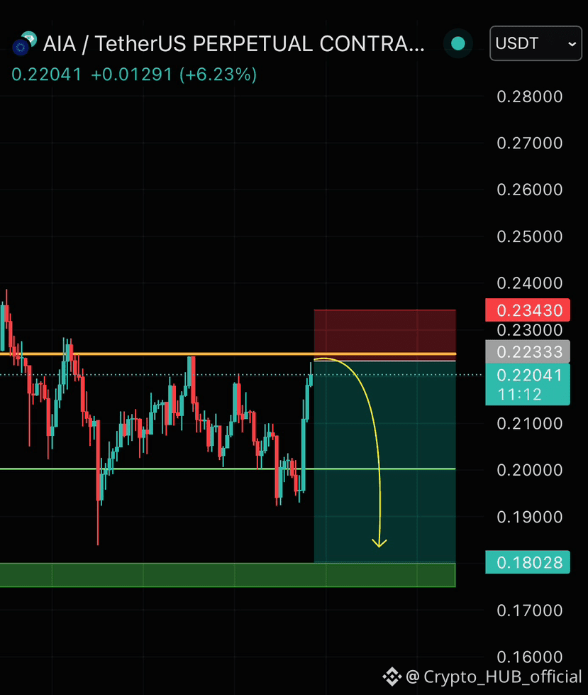 今日最新#aia 新聞、看法與提要| 幣安廣場