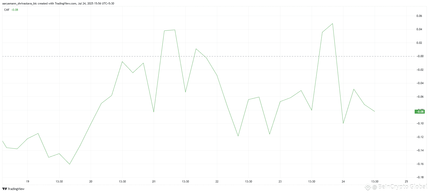PUMP CMF