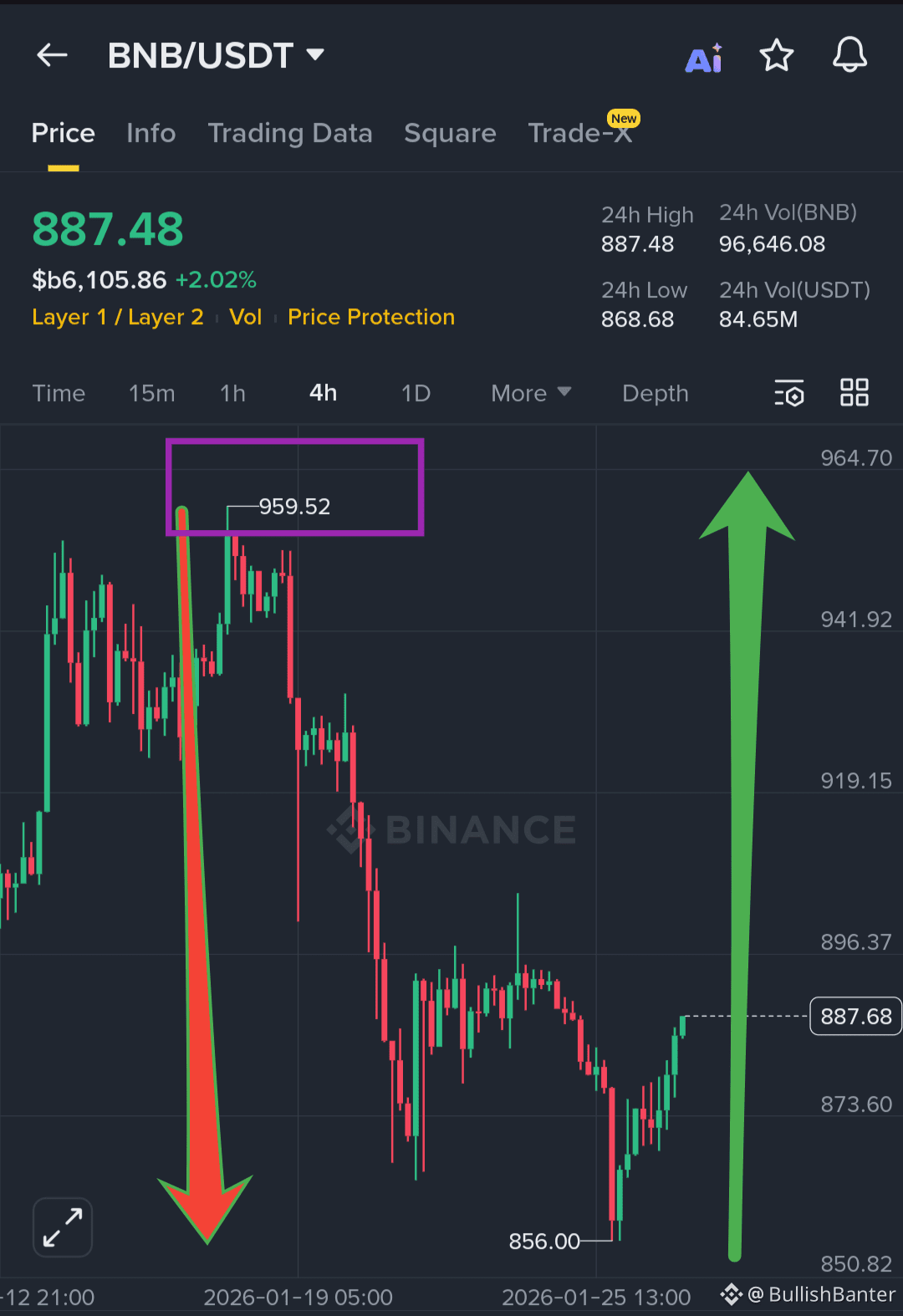 BNB (BNB) Price Prediction 2026-2031: Yearly Forecast & Market Outlook |  Binance