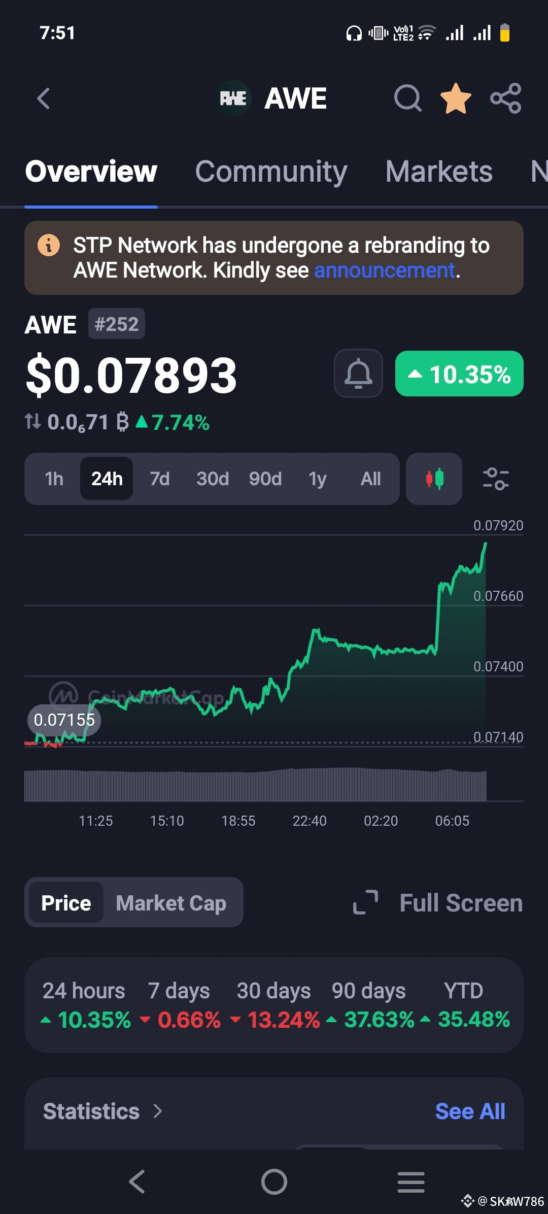 Exciting news for #AWE ! STP Network has rebranded to AWE | SKAW786 on  Binance Square