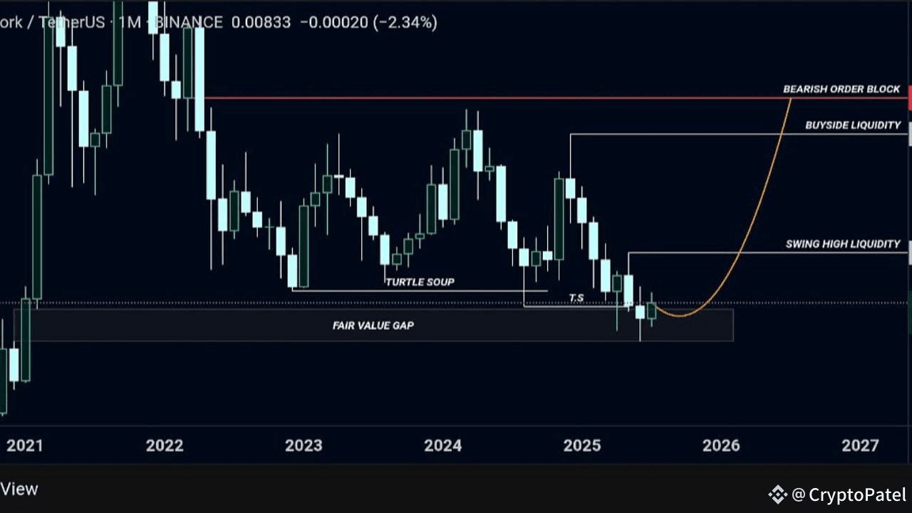 Latest #celernetwork News, Opinions and Feed Today | Binance Square