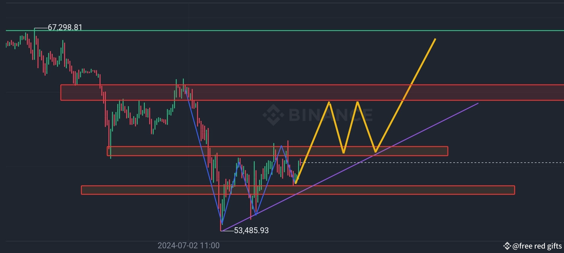 $BTC btc still consolidation we need btc break the | free red gifts on ...