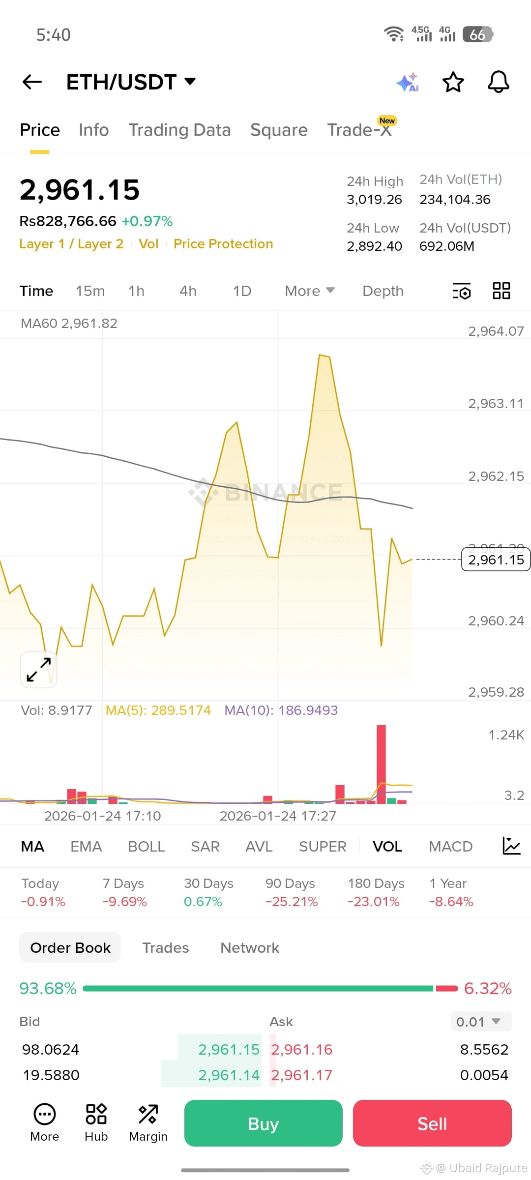 Latest #ethusdt.p News, Opinions and Feed Today | Binance Square