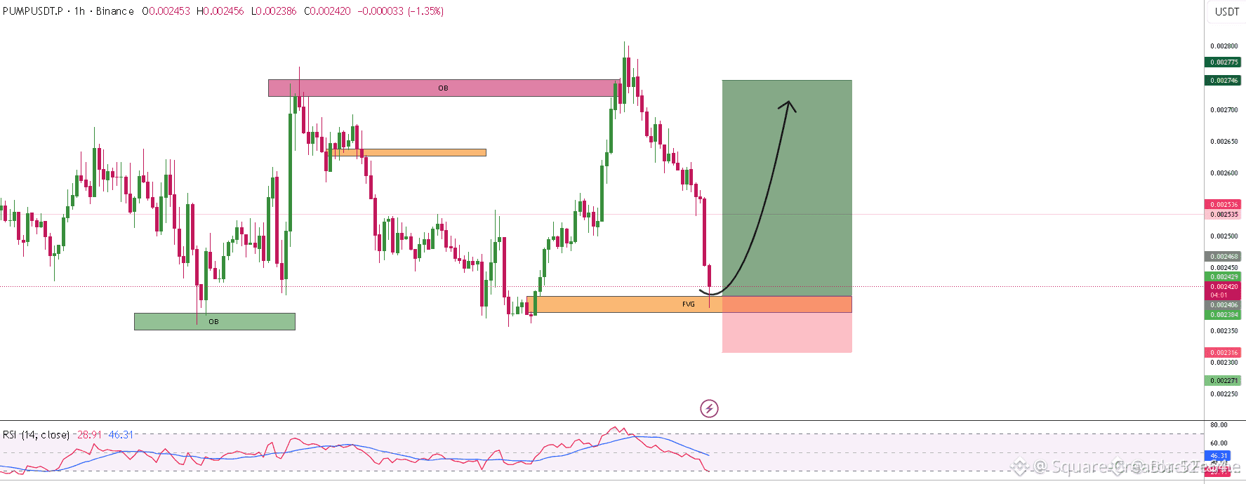 أحدث الأخبار والآراء والموجز الإخباري لليوم عن  #scrollcofounderxaccounthacked | Binance Square