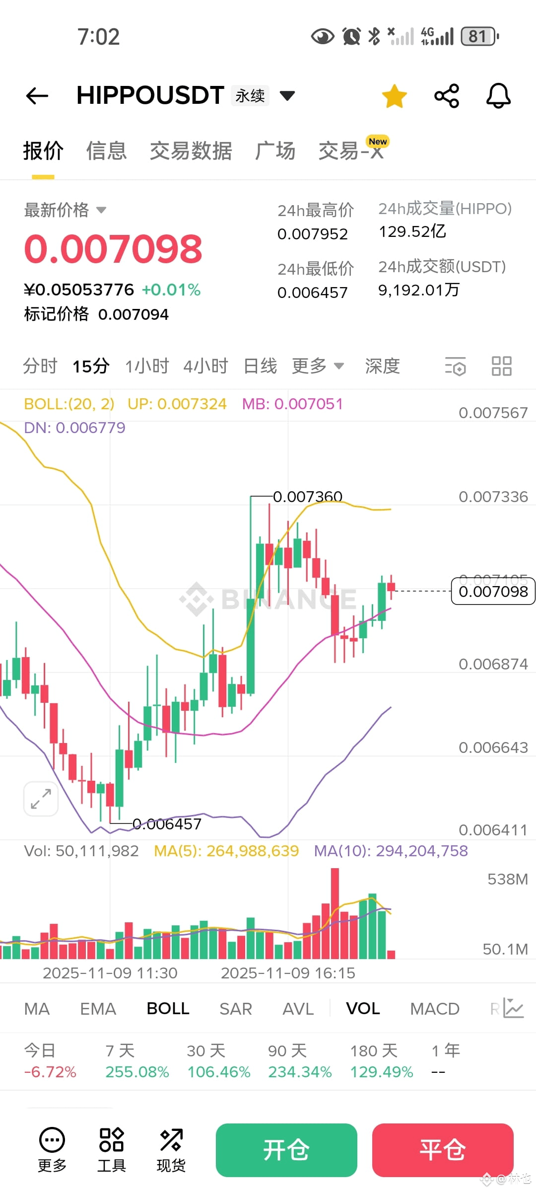 $HIPPO 又一个稳单来了,感谢狗庄的福利!12点前见真晓! | 林也 发布于币安广场