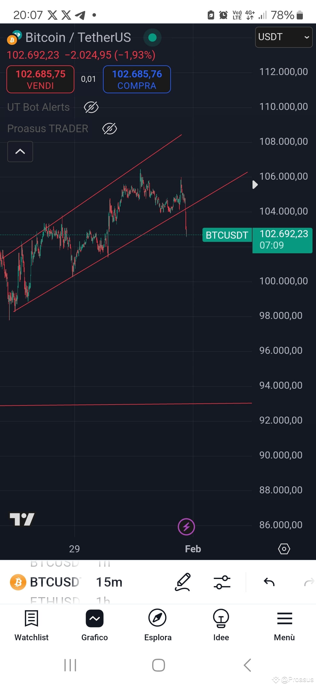You know that today only 6% of the population invests in | Proasus on  Binance Square