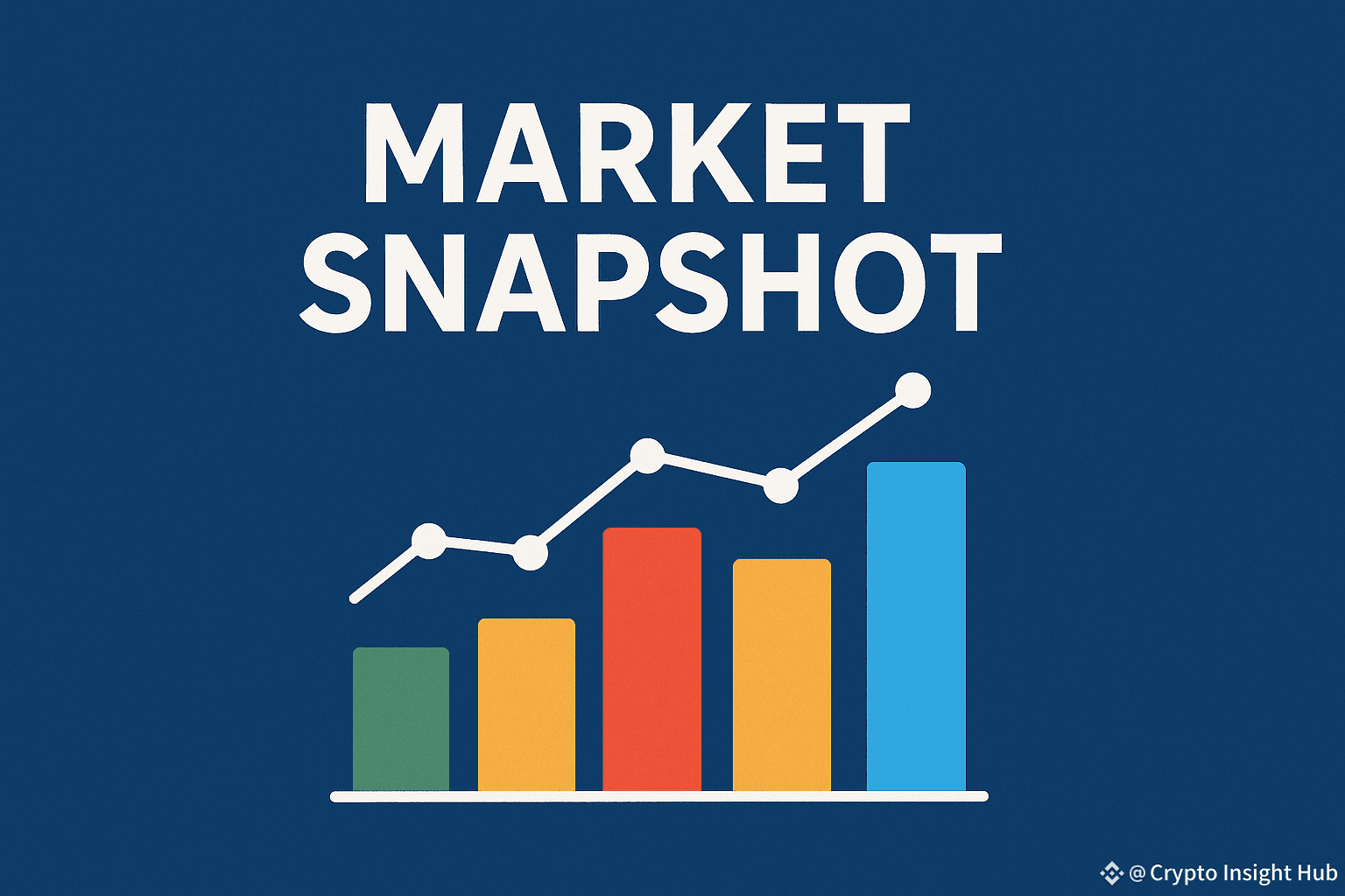 📊Market Snapshot! ◽📈Stocks edge higher as traders stay | Crypto Insight  Hub on Binance Square