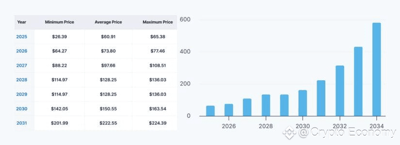 2029: The Breakout Year? Converging Bull Cases