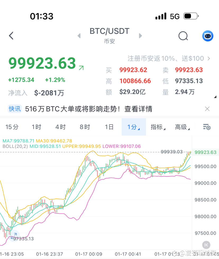 For long orders near 97500, just be steady and the idea is v | 凌芸聊趋势 on ...