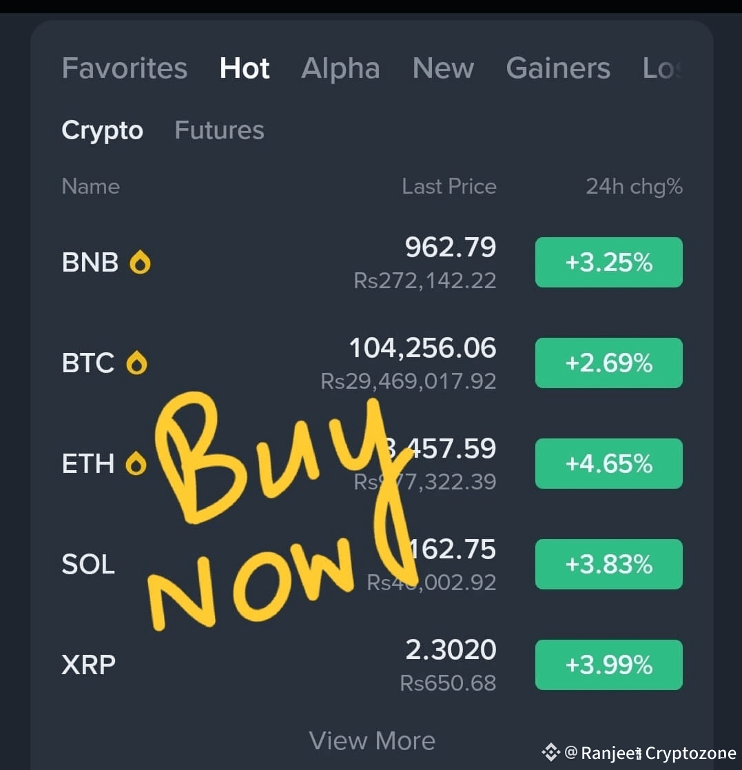 Ranjeet Cryptozone的个人资料| 币安广场