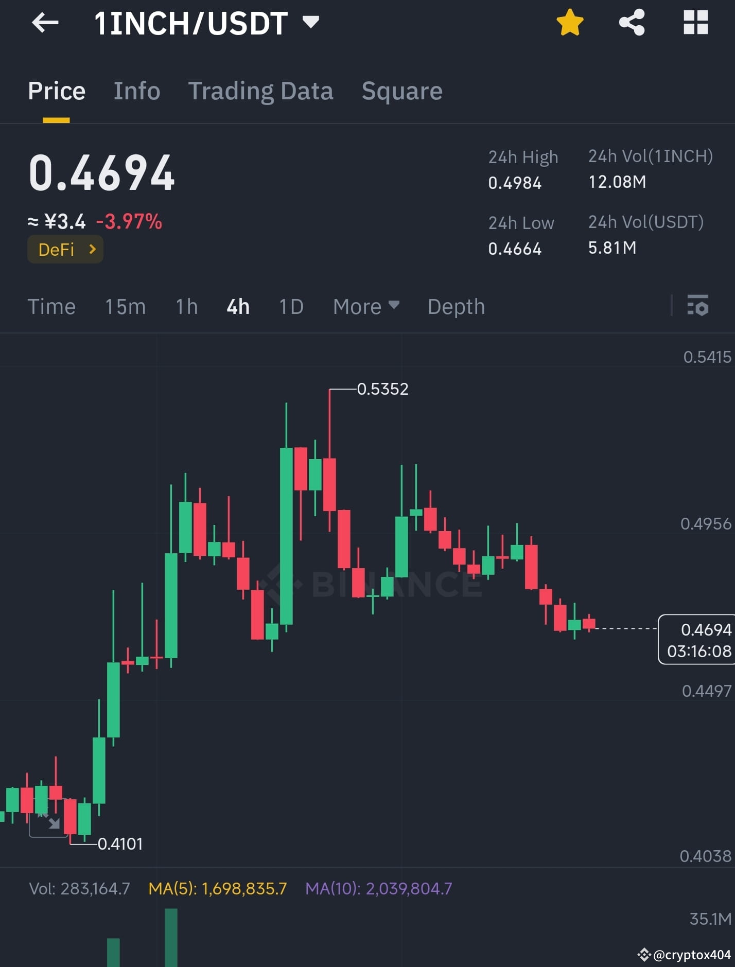 Latest #1inchusdt News, Opinions and Feed Today | Binance Square