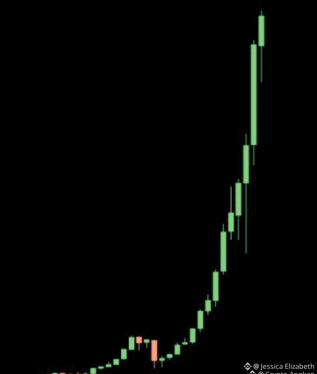 TerraClassicUSD Price Today | USTC to USD Live Price, Market Cap & Chart